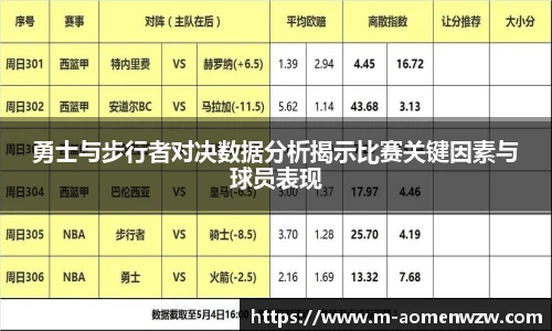 勇士与步行者对决数据分析揭示比赛关键因素与球员表现